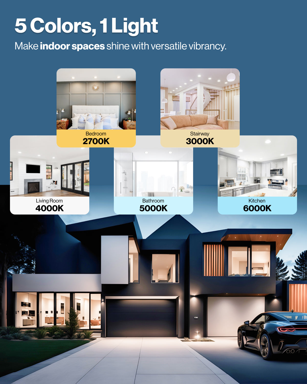 Recessed LED Lighting, 6 Inch, Slim, Selectable CCT, 1200 Lumens