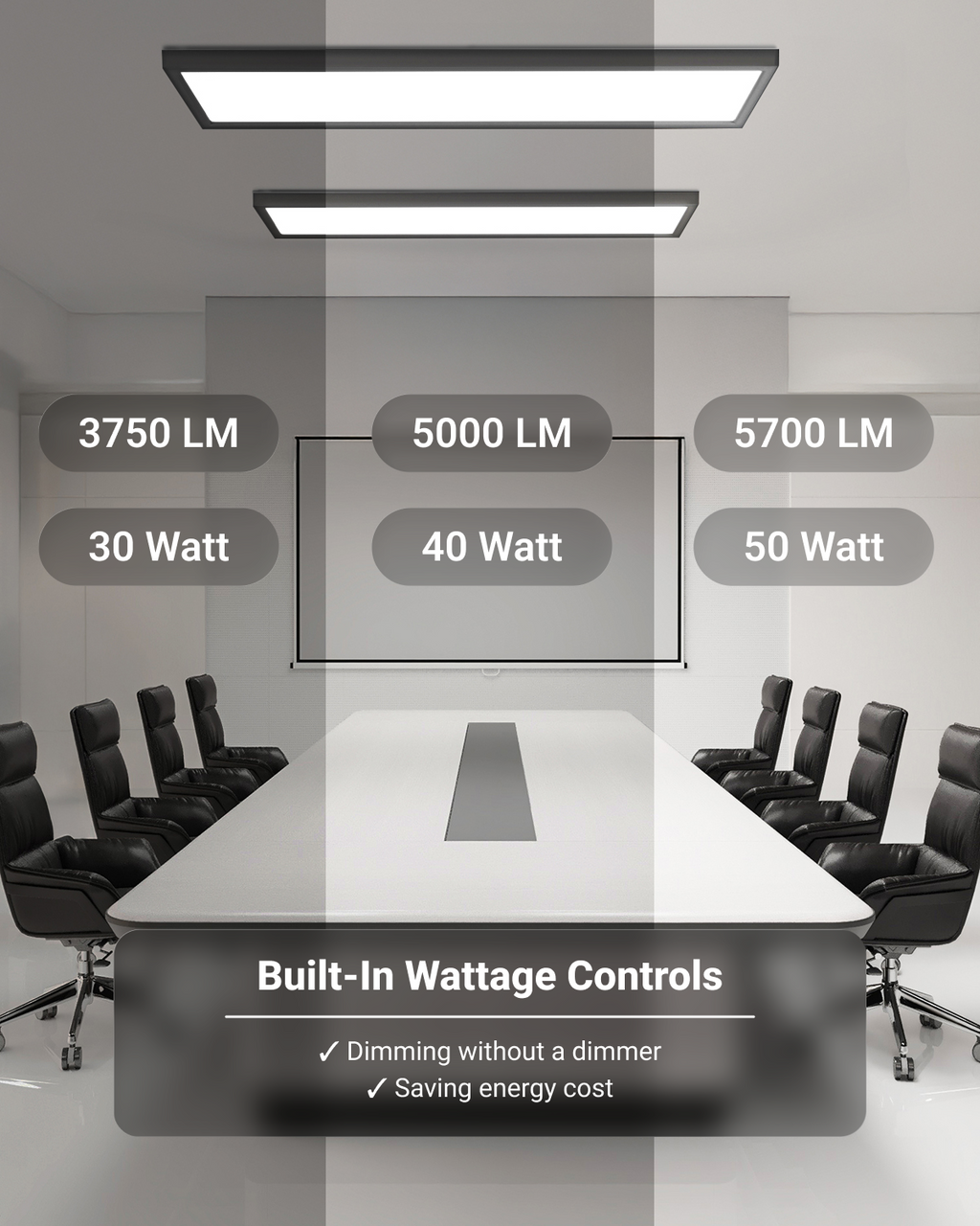 Conference room with two LED panels; 3750LM, 5000LM, and 5700LM wattage-control brightness zones.
