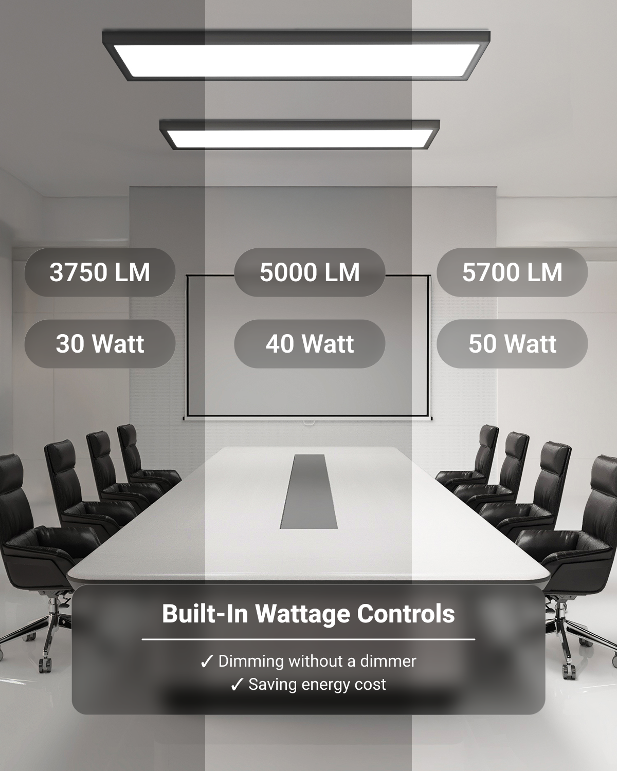 Conference room with two LED panels; 3750LM, 5000LM, and 5700LM wattage-control brightness zones.
