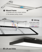 Surface mount panel installation steps: mount frame, wire with safety cables, then lift and slide fixture into place.
