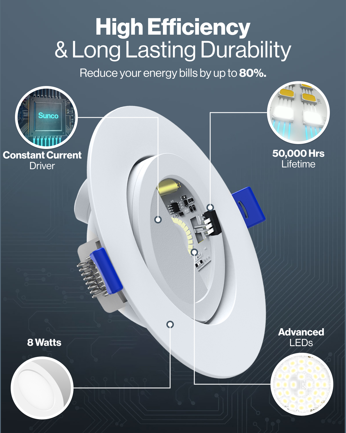 Reduce your electricity bills by up to 80% with advanced LED technology.