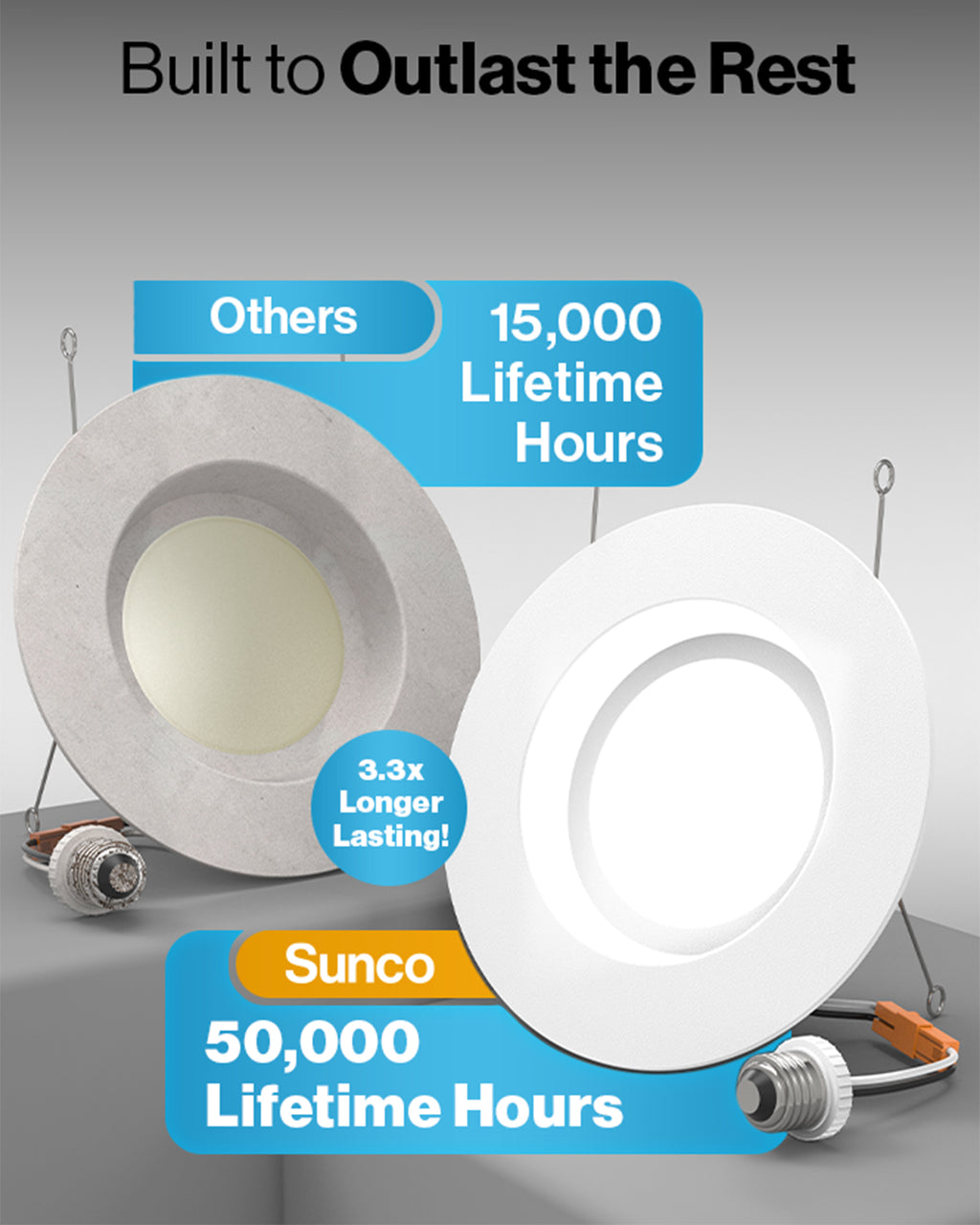 Sunco retrofit light compared with another brand, showing 50,000 lifetime hours versus 15,000 hours.