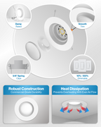 Exploded retrofit downlight with damp rating, smooth trim, spring clips, dimming, durable build, and heat dissipation.