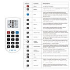 Remote Control for Bi-Level PIR Motion Sensors