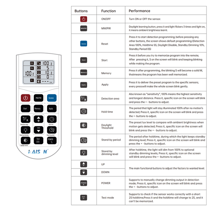 Remote Control for Bi-Level PIR Motion Sensors