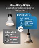 The bulbs offer a longer lifetime than traditional bulbs (halogen, incandescent, fluorescent) and reduced relamping costs.