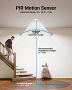Recessed LED Lighting, 6 Inch, Motion Activated, Slim, Wafer Think, Smooth Trim, Selectable CCT, 1000 Lumens
