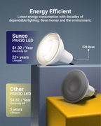 PAR30 LED Bulb, Dusk to Dawn Photocell, 850 Lumens