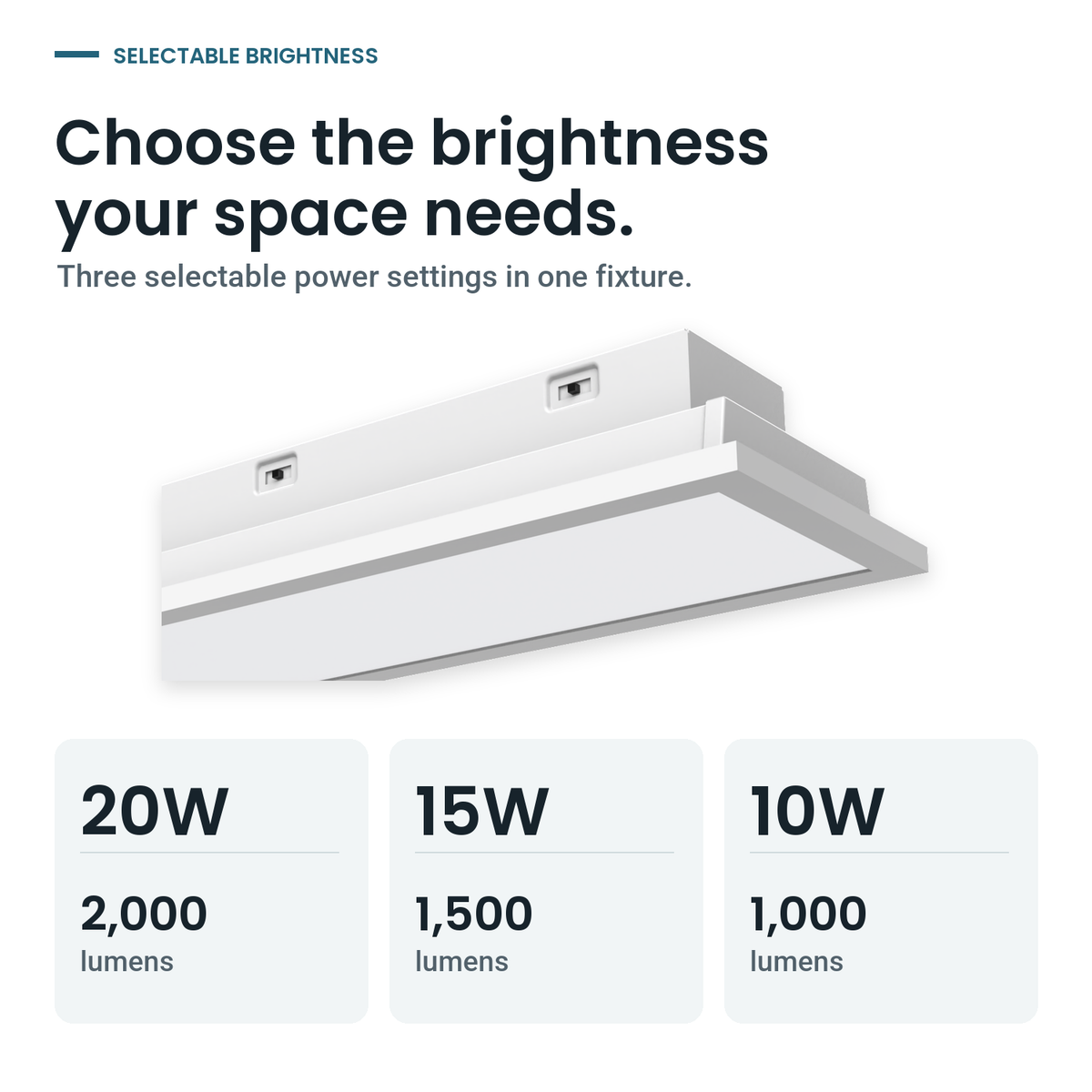 Selectable brightness: 20W 2000 lumens, 15W 1500 lumens, 10W 1000 lumens