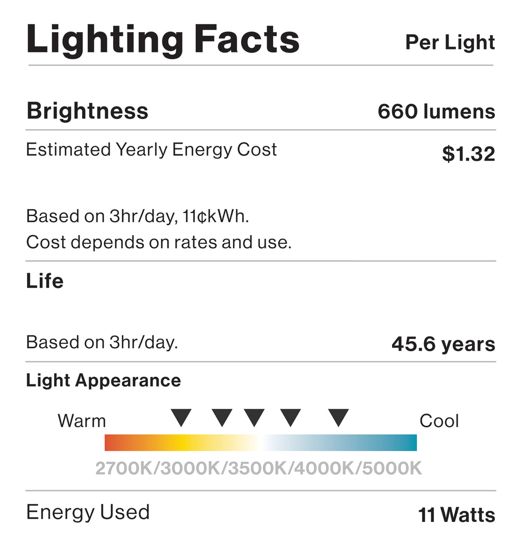 Lighting facts label for one light showing 660 lumens, 11 watts, 45.6 year life, and 2700K to 5000K light appearance.
