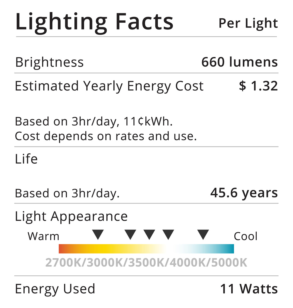 Lighting Facts panel listing brightness 660 lumens and estimated yearly energy cost $1.32. Notes 45.6 years life and 2700K to 5000K scale.