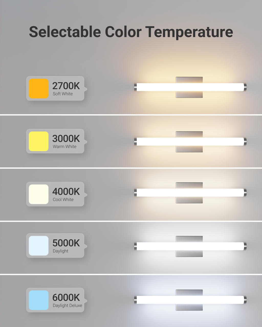 Cylinder Vanity Light has a selectable color temperature. Choose between 2700K-6000K.