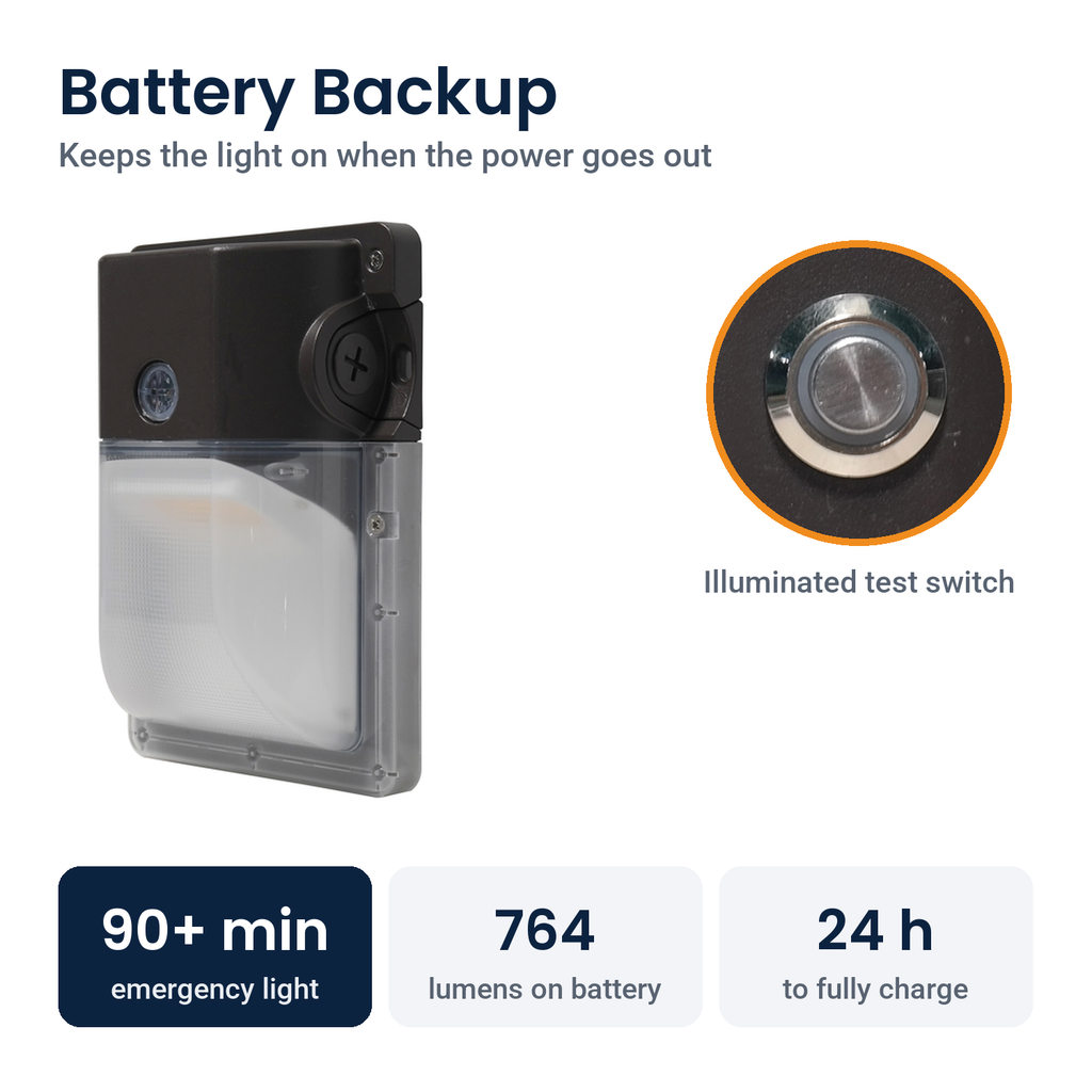 Wall pack battery backup: 90+ minutes of emergency light at 764 lumens, with an illuminated test switch