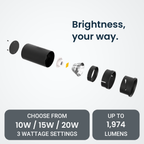 Black LED light exploded diagram: Brightness, your way. CHOOSE FROM, 3 WATTAGE SETTINGS, 10W / 15W / 20W, UP TO 1,974 LUMENS