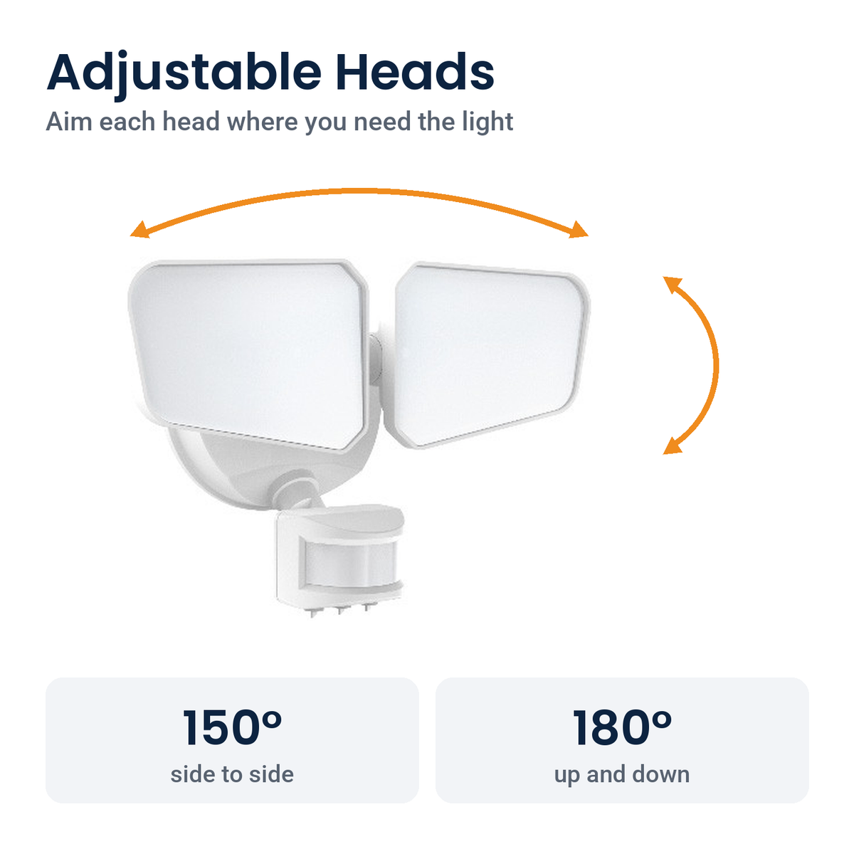 White two-head LED security floodlight with motion sensor: heads turn 150° side to side and 180° up and down