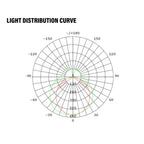 LED PLL Retrofit Lamp, 2ft, 2G11, 23W, 2800 Lumens