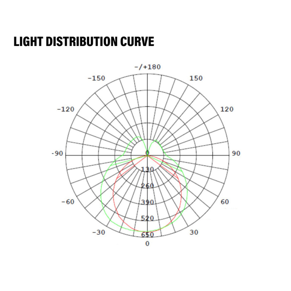 LED PLL Retrofit Lamp, 2ft, 2G11, 23W, 2800 Lumens