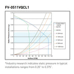 panasonic FV-0511VQCL1 performance curve