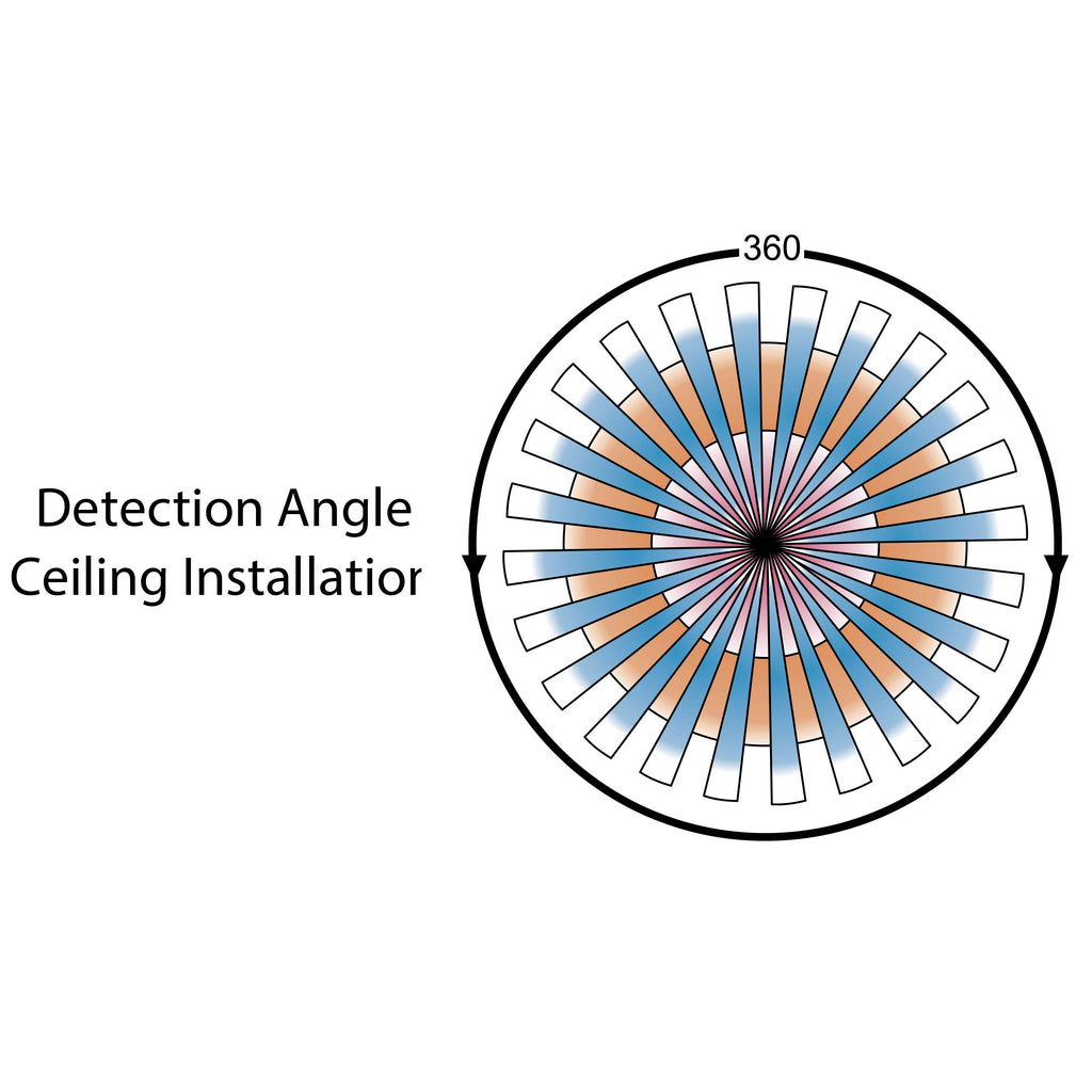 Bi-Level, Motion & Daylight Harvest Microwave Sensor for LED Canopies