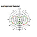 LED Corn Bulb, E39 Mogul Base, 120W, 15600 Lumens