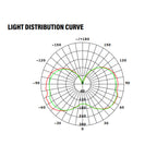 LED Corn Bulb, 22W, 2860 Lumens, light curve