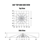 Bi-Level, Daylight Harvest Microwave Sensor diagram