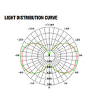 LED Corn Bulb, E39 Mogul Base, 54W, 7000 Lumens